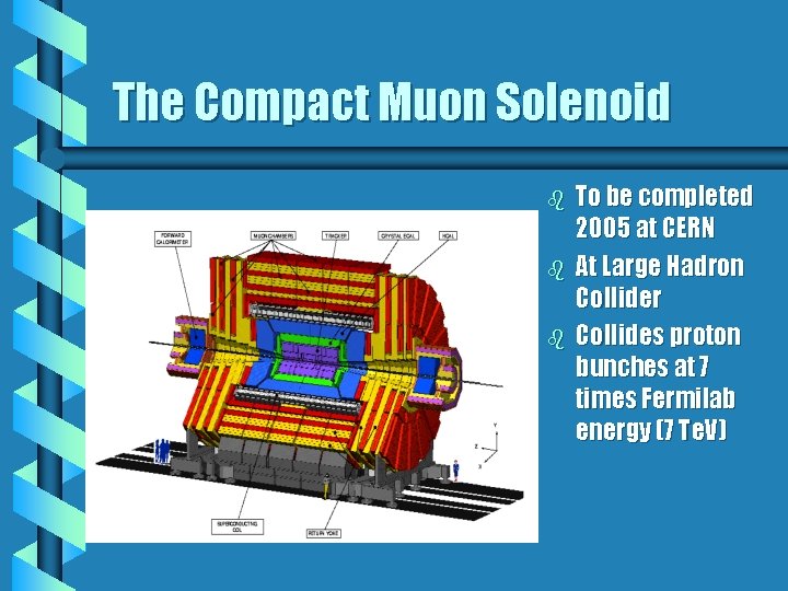 The Compact Muon Solenoid b b b To be completed 2005 at CERN At