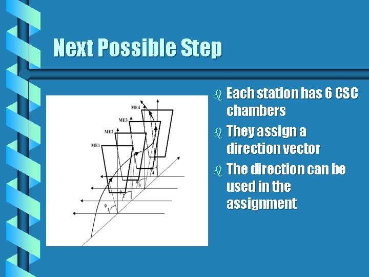 Next Possible Step b Each station has 6 CSC chambers b They assign a