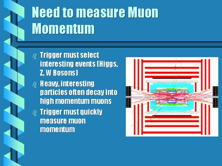 Need to measure Muon Momentum b b b Trigger must select interesting events (Higgs,