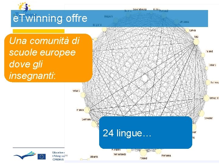 e. Twinning offre Una comunità di scuole europee dove gli insegnanti: Si trovano e e. Twinning offre Una comunità di scuole europee dove gli insegnanti: Si trovano e