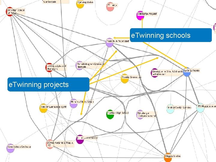 e. Twinning schools e. Twinning projects e. Twinning schools e. Twinning projects