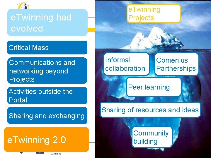 e. Twinning had evolved e. Twinning Projects Critical Mass Communications and networking beyond Projects e. Twinning had evolved e. Twinning Projects Critical Mass Communications and networking beyond Projects