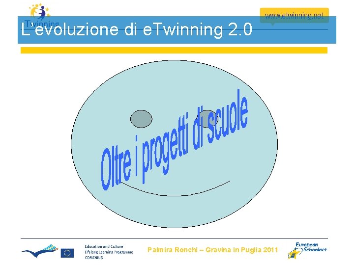 L’evoluzione di e. Twinning 2. 0 Palmira Ronchi – Gravina in Puglia 2011 L’evoluzione di e. Twinning 2. 0 Palmira Ronchi – Gravina in Puglia 2011