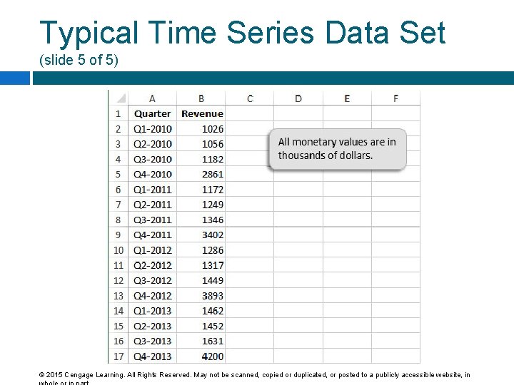 Typical Time Series Data Set (slide 5 of 5) © 2015 Cengage Learning. All