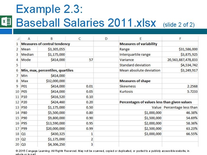 Example 2. 3: Baseball Salaries 2011. xlsx (slide 2 of 2) © 2015 Cengage