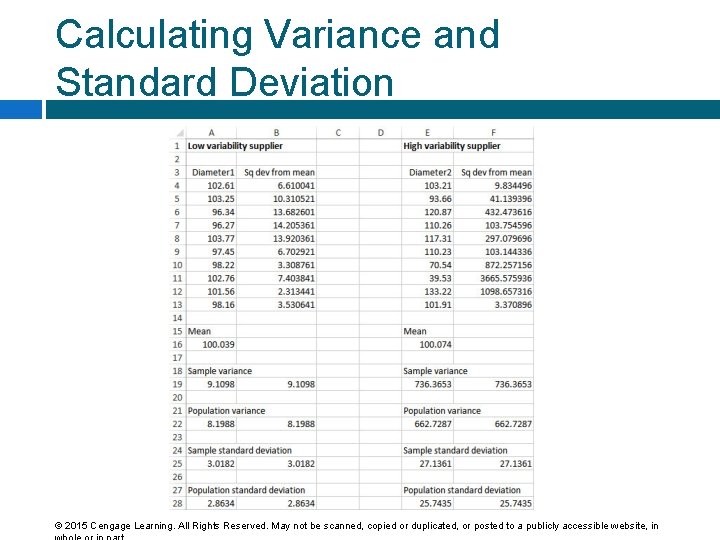 Calculating Variance and Standard Deviation © 2015 Cengage Learning. All Rights Reserved. May not