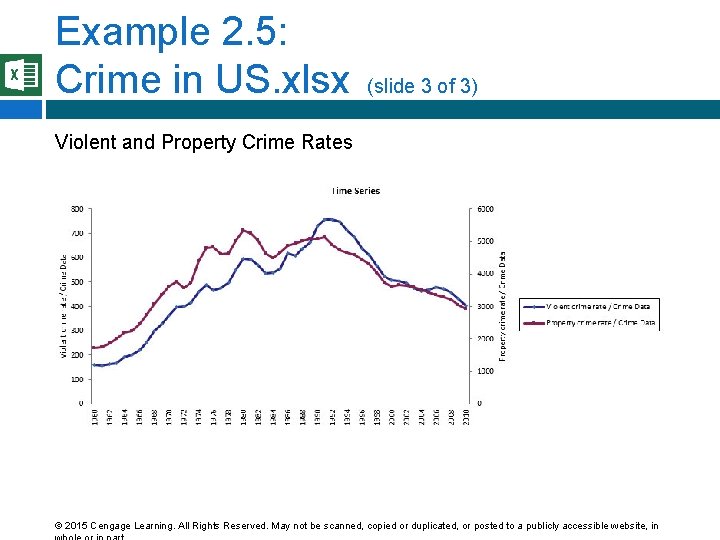 Example 2. 5: Crime in US. xlsx (slide 3 of 3) Violent and Property