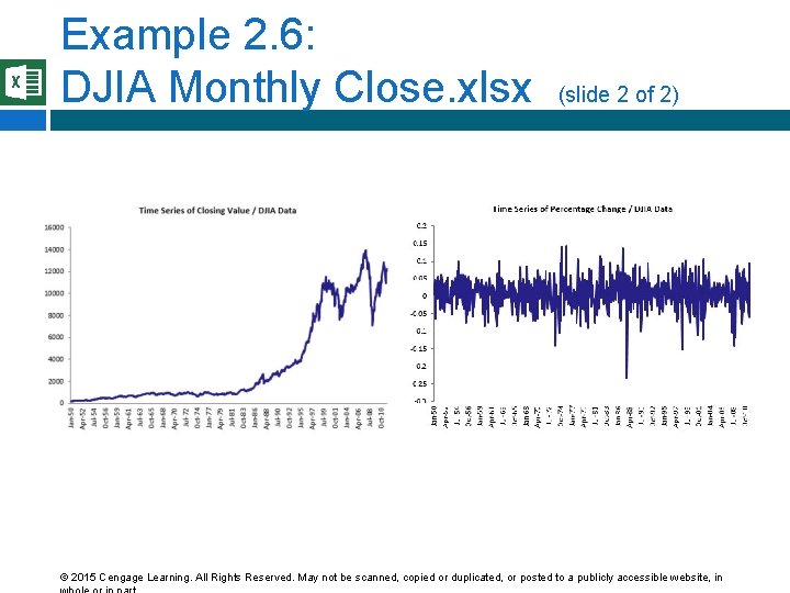 Example 2. 6: DJIA Monthly Close. xlsx (slide 2 of 2) © 2015 Cengage