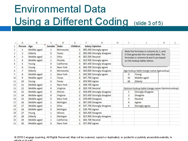 Environmental Data Using a Different Coding (slide 3 of 5) © 2015 Cengage Learning.