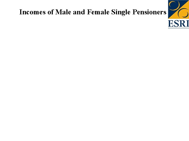 Incomes of Male and Female Single Pensioners 
