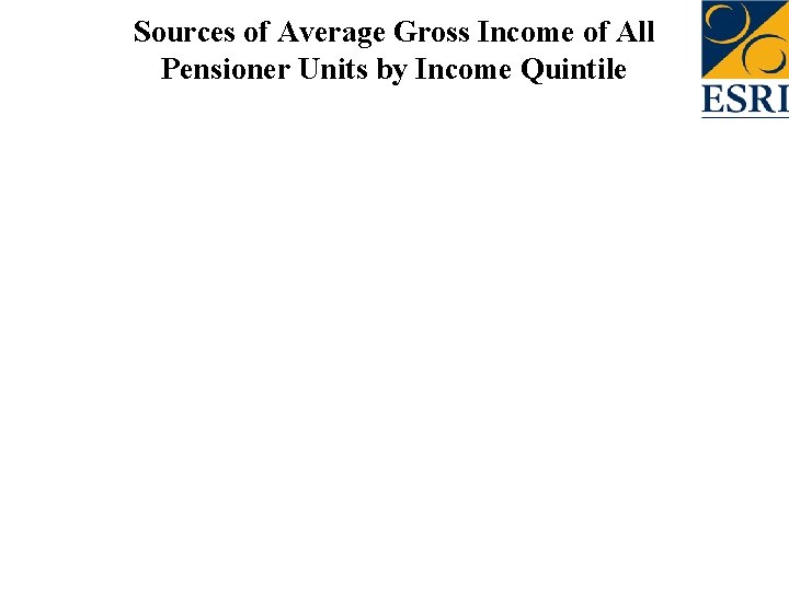 Sources of Average Gross Income of All Pensioner Units by Income Quintile 