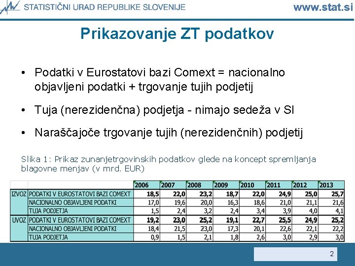 Prikazovanje ZT podatkov • Podatki v Eurostatovi bazi Comext = nacionalno objavljeni podatki +