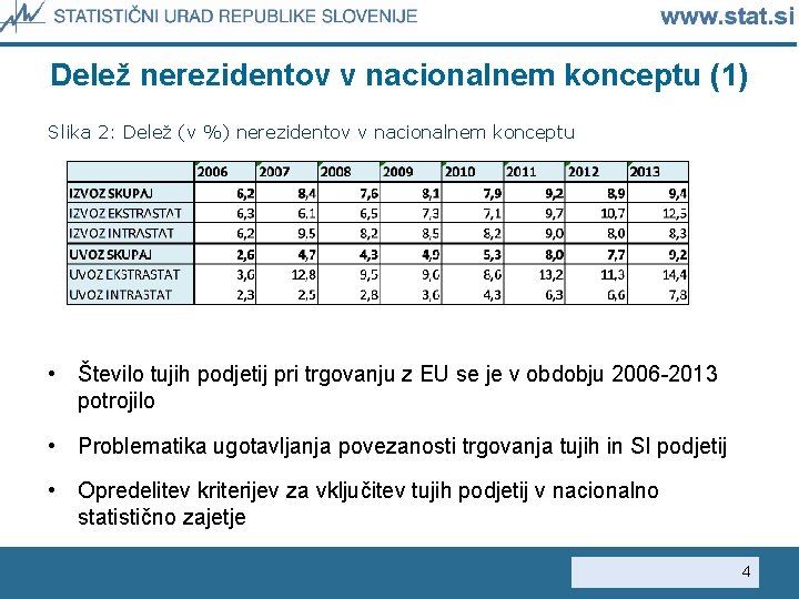 Delež nerezidentov v nacionalnem konceptu (1) Slika 2: Delež (v %) nerezidentov v nacionalnem