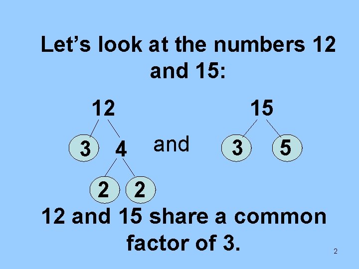 Let’s look at the numbers 12 and 15: 12 3 4 15 and 3