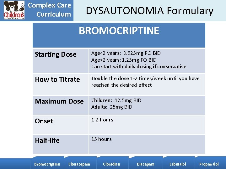 Complex Care Curriculum DYSAUTONOMIA Formulary BROMOCRIPTINE Starting Dose Age<2 years: 0. 625 mg PO