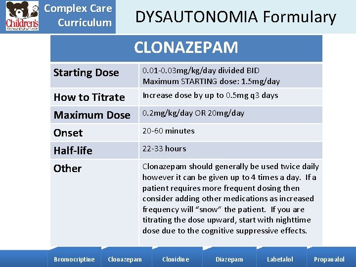 Complex Care Curriculum DYSAUTONOMIA Formulary CLONAZEPAM Starting Dose 0. 01 -0. 03 mg/kg/day divided