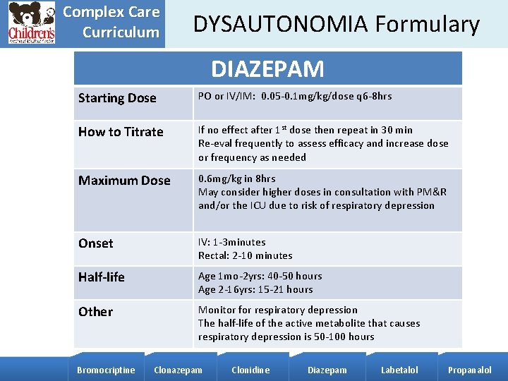 Complex Care Curriculum DYSAUTONOMIA Formulary DIAZEPAM Starting Dose PO or IV/IM: 0. 05 -0.