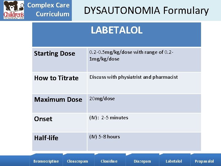 Complex Care Curriculum DYSAUTONOMIA Formulary LABETALOL Starting Dose 0. 2 -0. 5 mg/kg/dose with