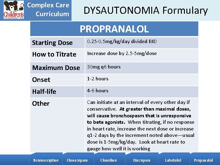 Complex Care Curriculum DYSAUTONOMIA Formulary PROPRANALOL Starting Dose 0. 25 -0. 5 mg/kg/day divided