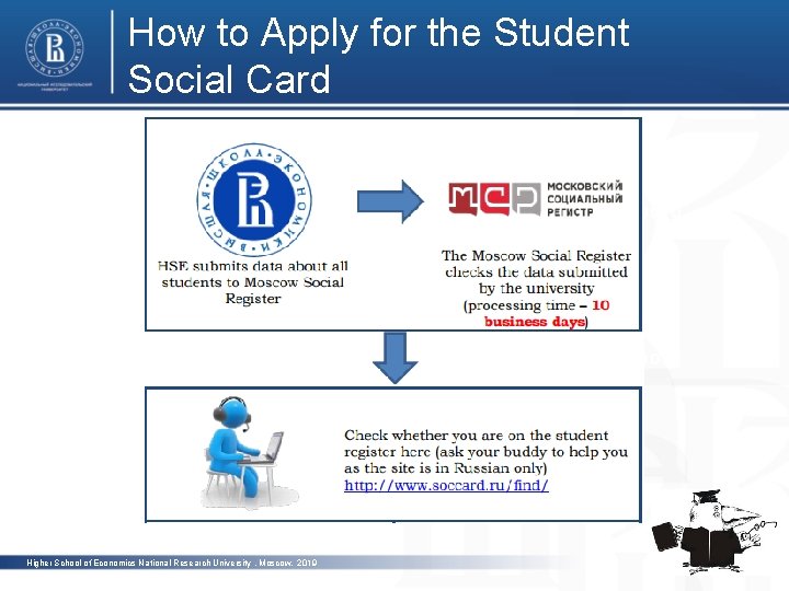 How to Apply for the Student Social Card фото Higher School of Economics National