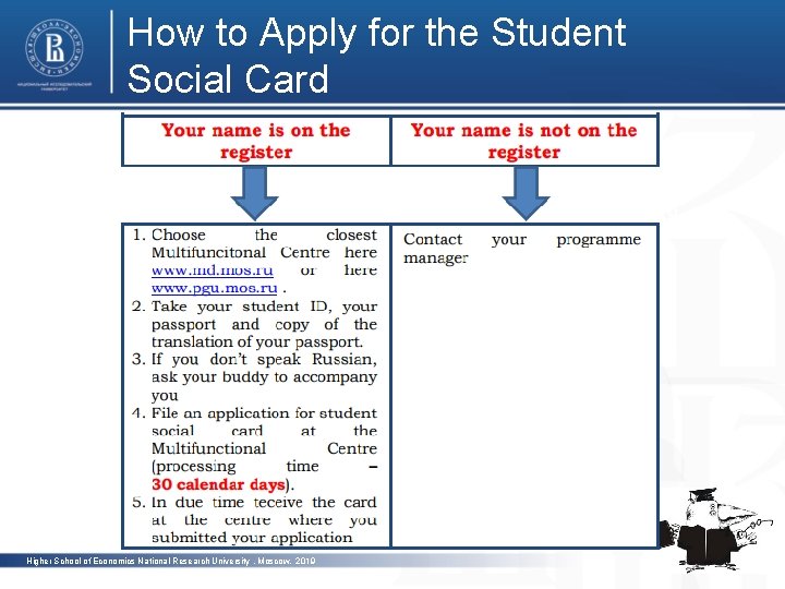 How to Apply for the Student Social Card фото Higher School of Economics National