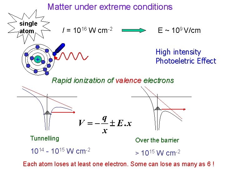 Matter under extreme conditions single atom I = 1016 W cm-2 E ~ 109