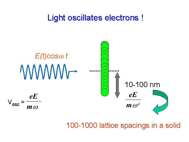 Light oscillates electrons ! E(t)cos t 10 -100 nm Vosc = 100 -1000 lattice