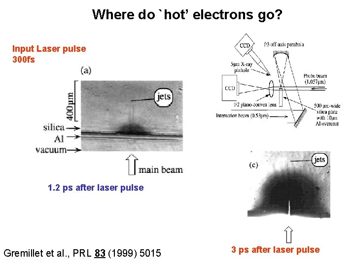 Where do `hot’ electrons go? Input Laser pulse 300 fs 1. 2 ps after