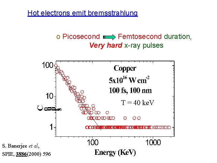 Hot electrons emit bremsstrahlung o Picosecond Femtosecond duration, Very hard x-ray pulses T =