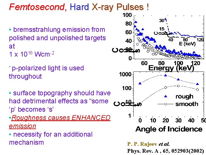 Femtosecond, Hard X-ray Pulses ! • bremsstrahlung emission from polished and unpolished targets at