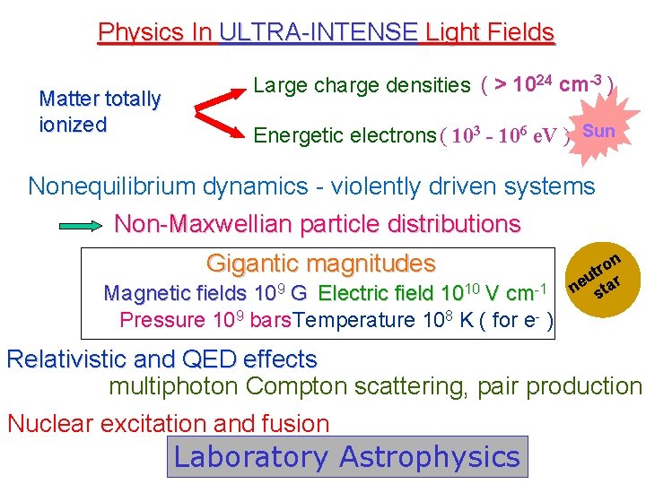 Physics In ULTRA-INTENSE Light Fields Matter totally ionized Large charge densities ( > 1024