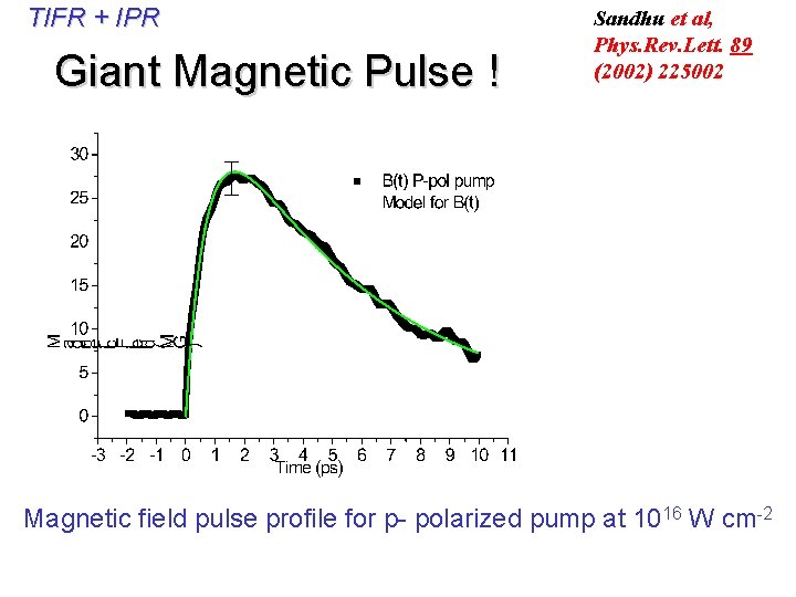 TIFR + IPR Giant Magnetic Pulse ! Sandhu et al, Phys. Rev. Lett. 89