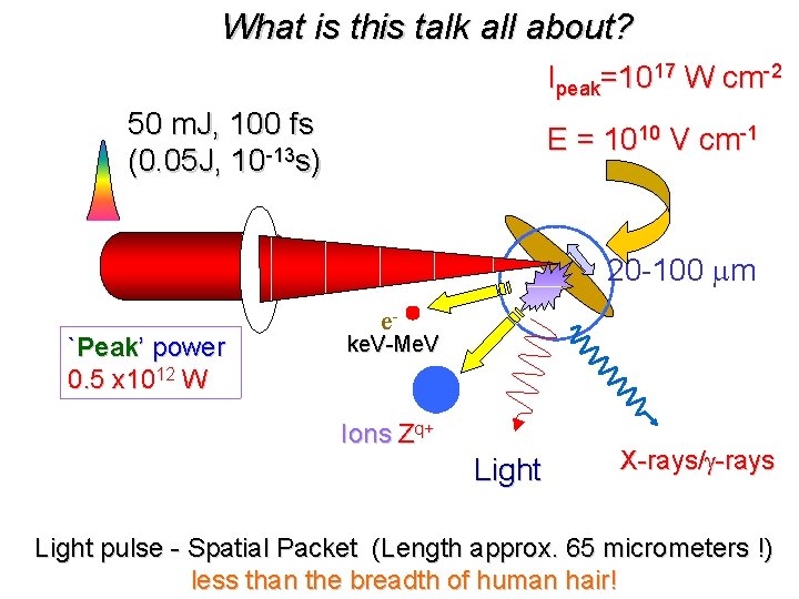 What is this talk all about? Ipeak=1017 W cm-2 50 m. J, 100 fs