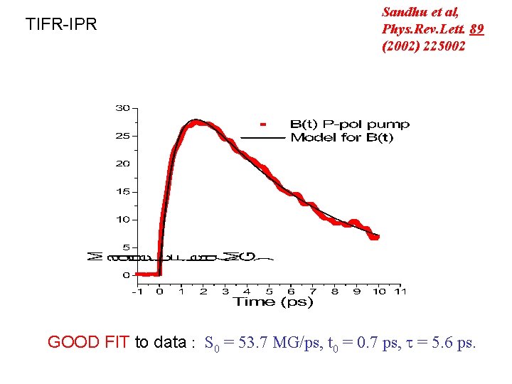 TIFR-IPR Sandhu et al, Phys. Rev. Lett. 89 (2002) 225002 GOOD FIT to data