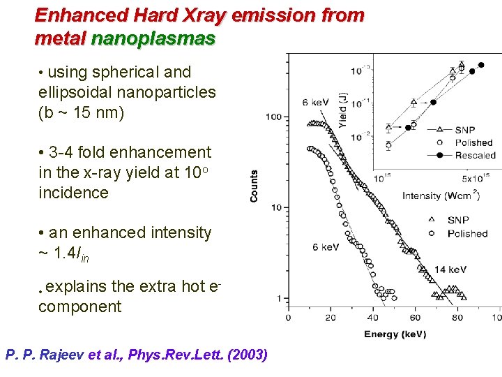 Enhanced Hard Xray emission from metal nanoplasmas • using spherical and ellipsoidal nanoparticles (b