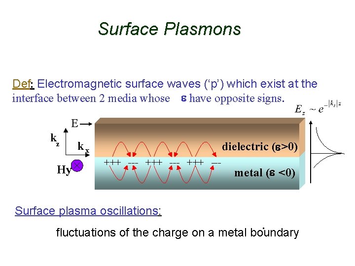 Surface Plasmons Def: Electromagnetic surface waves (‘p’) which exist at the interface between 2