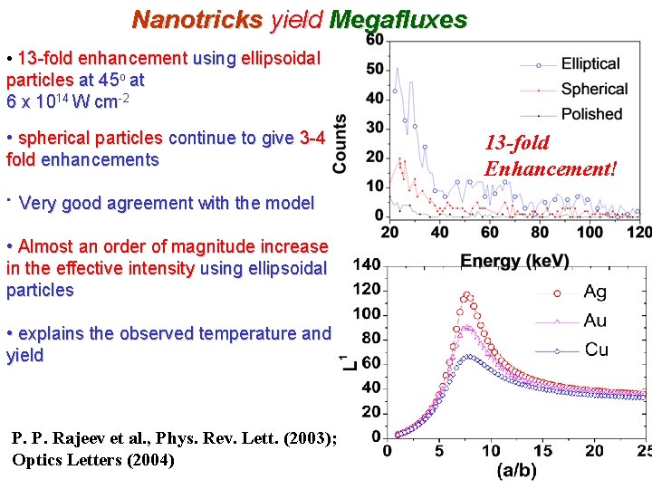 Nanotricks yield Megafluxes • 13 -fold enhancement using ellipsoidal particles at 45 o at