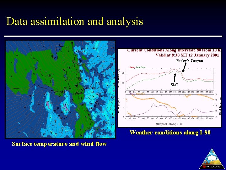 Data assimilation and analysis Parley’s Canyon SLC Weather conditions along I-80 Surface temperature and