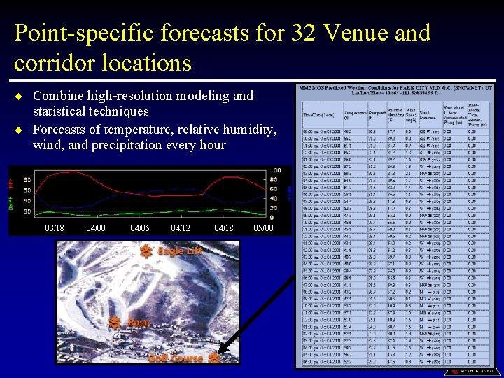 Point-specific forecasts for 32 Venue and corridor locations ¨ Combine high-resolution modeling and statistical
