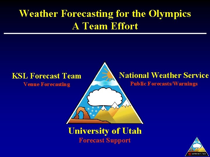 Weather Forecasting for the Olympics A Team Effort KSL Forecast Team National Weather Service