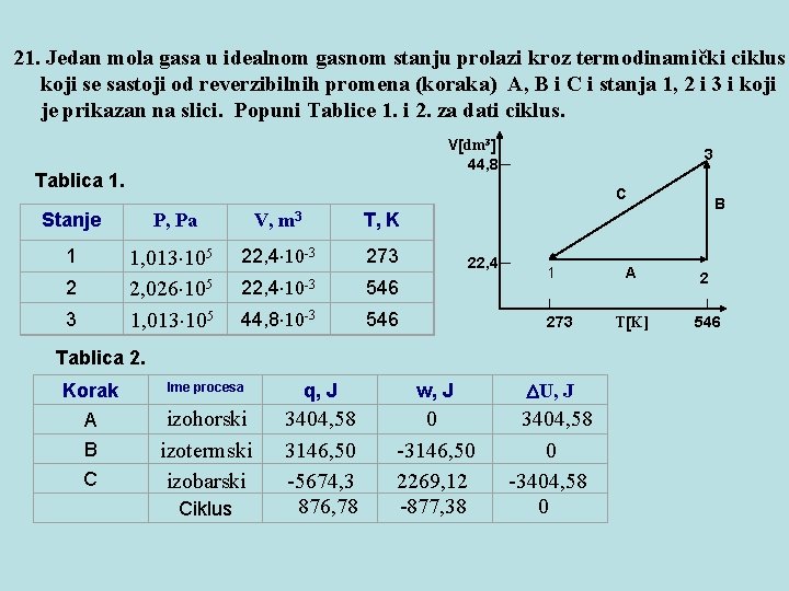  21. Jedan mola gasa u idealnom gasnom stanju prolazi kroz termodinamički ciklus koji