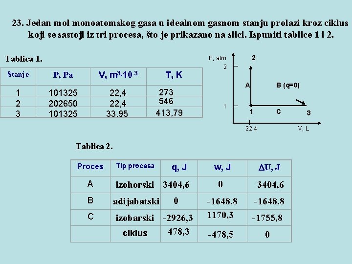 23. Jedan mol monoatomskog gasa u idealnom gasnom stanju prolazi kroz ciklus koji se