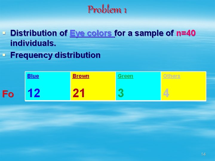 Problem 1 § Distribution of Eye colors for a sample of n=40 individuals. §