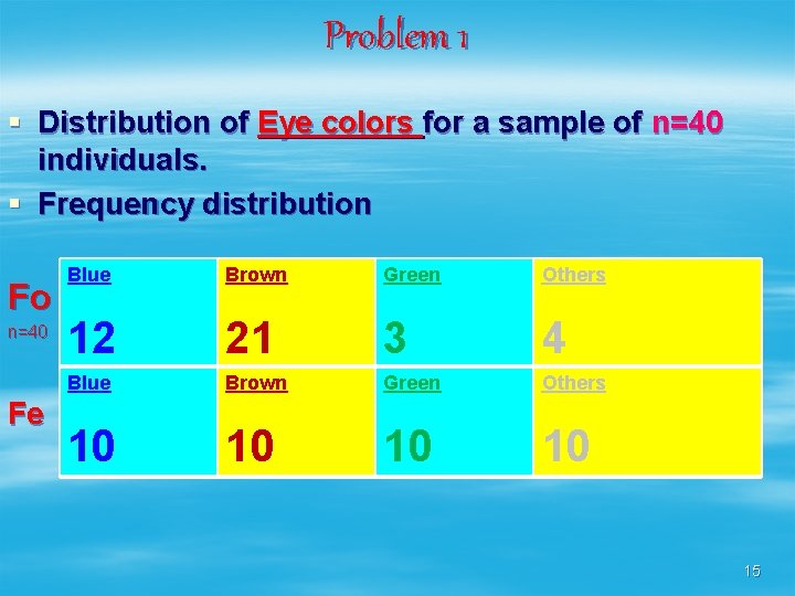 Problem 1 § Distribution of Eye colors for a sample of n=40 individuals. §