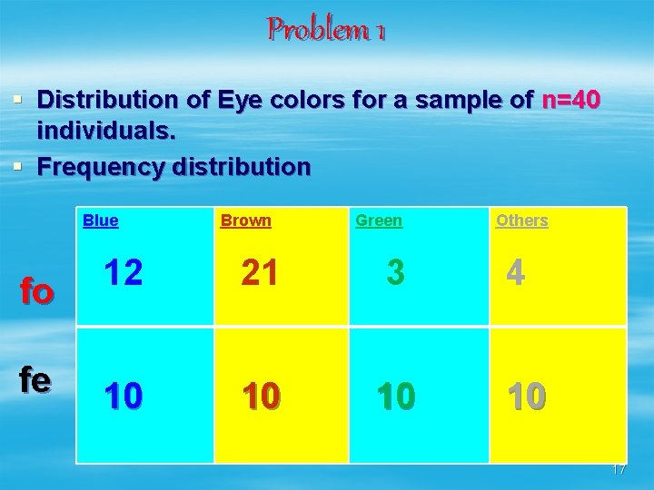 Problem 1 § Distribution of Eye colors for a sample of n=40 individuals. §