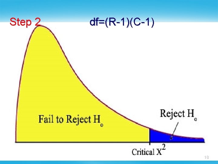 Step 2 df=(R-1)(C-1) 18 