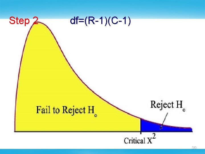 Step 2 df=(R-1)(C-1) 30 