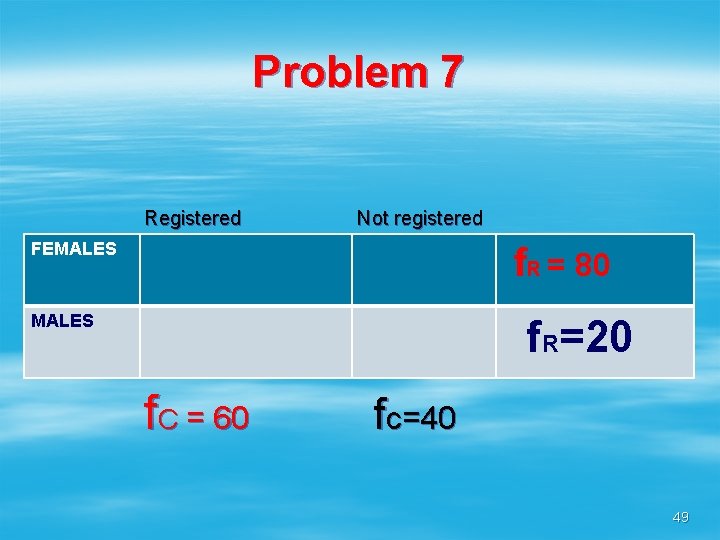 Problem 7 Registered Not registered FEMALES f. R = 80 MALES f. R=20 f.