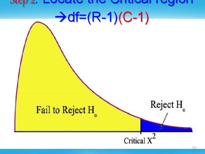 Step 2: Locate the Critical region df=(R-1)(C-1) 58 