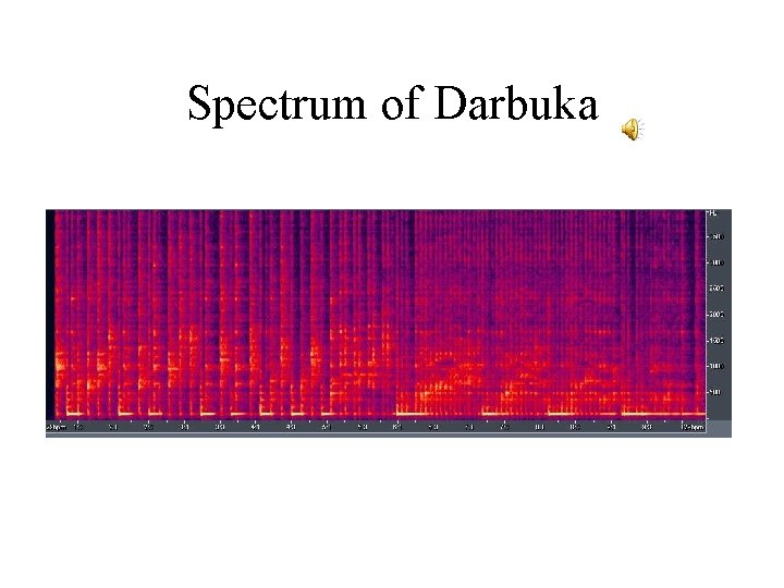 Spectrum of Darbuka 